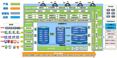 智慧校園數(shù)據(jù)治理與服務(wù) 桂林理工大學(xué)信息化發(fā)展新路徑
