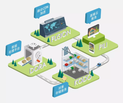 上海經(jīng)信委領(lǐng)導(dǎo)蒞臨七牛云，共話云計算與數(shù)據(jù)處理服務(wù)發(fā)展