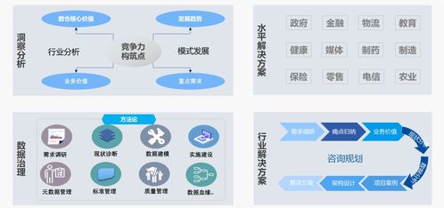 中軟國際數(shù)據(jù)治理專業(yè)服務 以數(shù)據(jù)處理為核心，驅(qū)動企業(yè)數(shù)字化轉(zhuǎn)型與業(yè)務增長