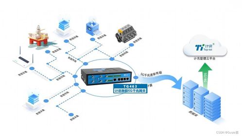 展會回顧 計訊物聯(lián)5G智能網(wǎng)關(guān)引領數(shù)字化未來，加速行業(yè)數(shù)智轉(zhuǎn)型與軟件開發(fā)革新
