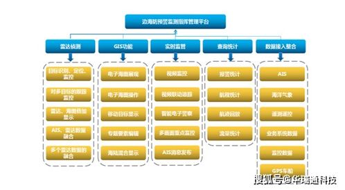 邊海防數(shù)字化遠程晝夜監(jiān)控預警系統(tǒng)軟件開發(fā)探析