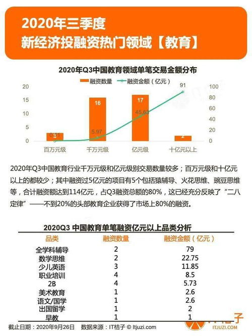 2020年第三季度投融資報告 IPO數(shù)量創(chuàng)紀錄，社區(qū)服務(wù)、新能源汽車與醫(yī)藥研發(fā)賽道融資超百億元，新能源技術(shù)服務(wù)崛起