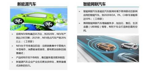 新能源技術(shù)服務(wù)驅(qū)動下的汽車銷售與售后模式變革——專訪中國汽車技術(shù)研究中心陳海峰主任