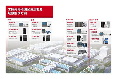 太陽雨第13次榮膺“全球新能源企業(yè)500強” 以卓越技術(shù)服務(wù)引領(lǐng)新能源未來