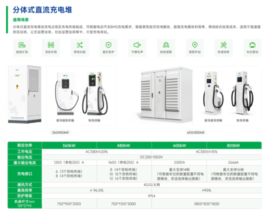 捷順科技液冷超充樁助力湛江恒逸國(guó)際酒店新能源服務(wù)升級(jí)