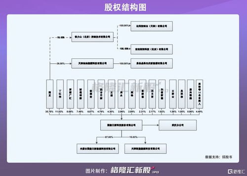國(guó)能日新沖刺創(chuàng)業(yè)板IPO 募資3.45億元，深耕新能源信息技術(shù)服務(wù)賽道