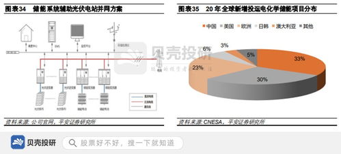 專注新能源轉(zhuǎn)換技術(shù) 陽(yáng)光電源在光伏大賽道上的崛起
