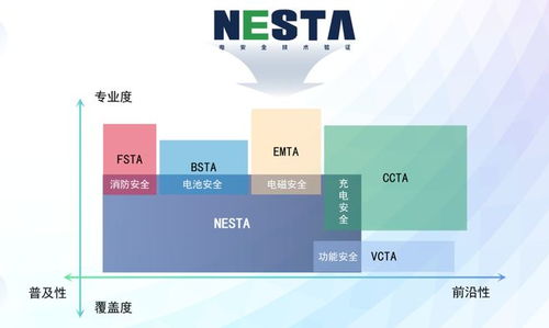 安全品質(zhì)為先 十余款產(chǎn)品獲頒nesta六維電安全證書，新能源技術(shù)服務(wù)引領(lǐng)行業(yè)新標(biāo)桿